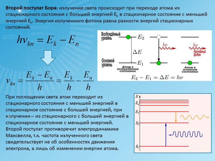 Второй постулат Бора: излучение света происходит при переходе атома из стационарного состояния с большей энергией