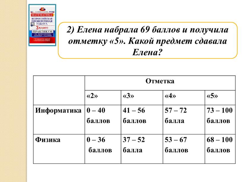 Елена набрала 69 баллов и получила отметку «5»