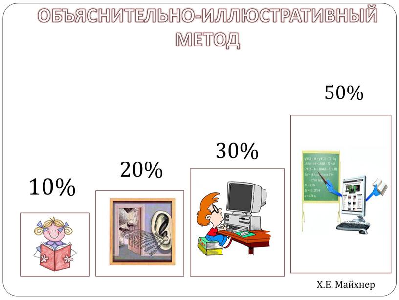 Объяснительно-иллюстративный метод