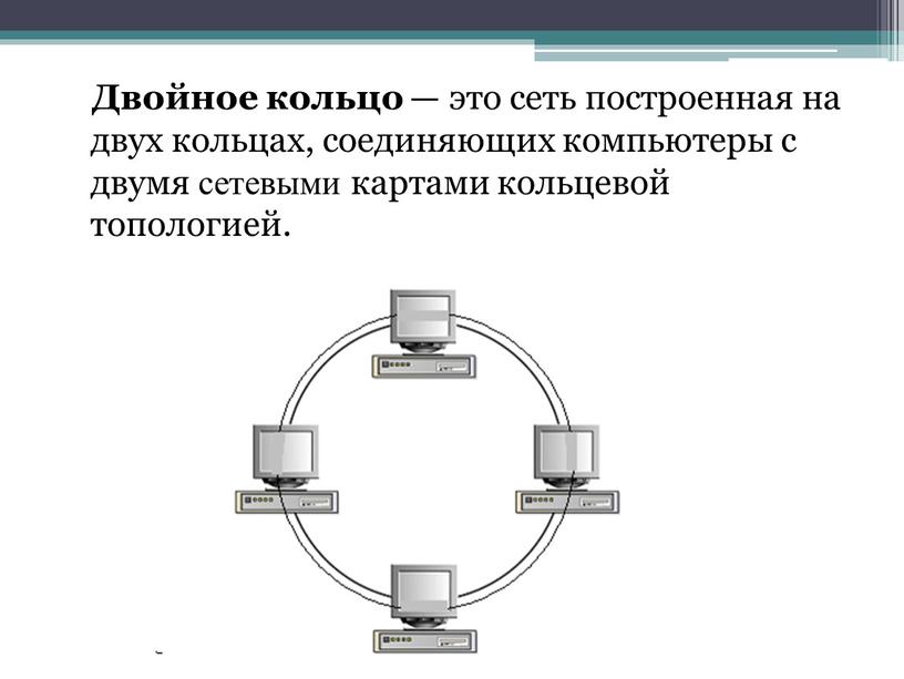 Двойное кольцо — это сеть построенная на двух кольцах, соединяющих компьютеры с двумя сетевыми картами кольцевой топологией