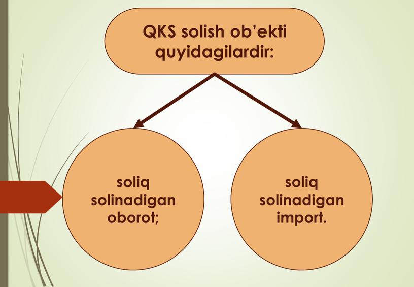QKS solish ob’ekti quyidagilardir: soliq solinadigan import