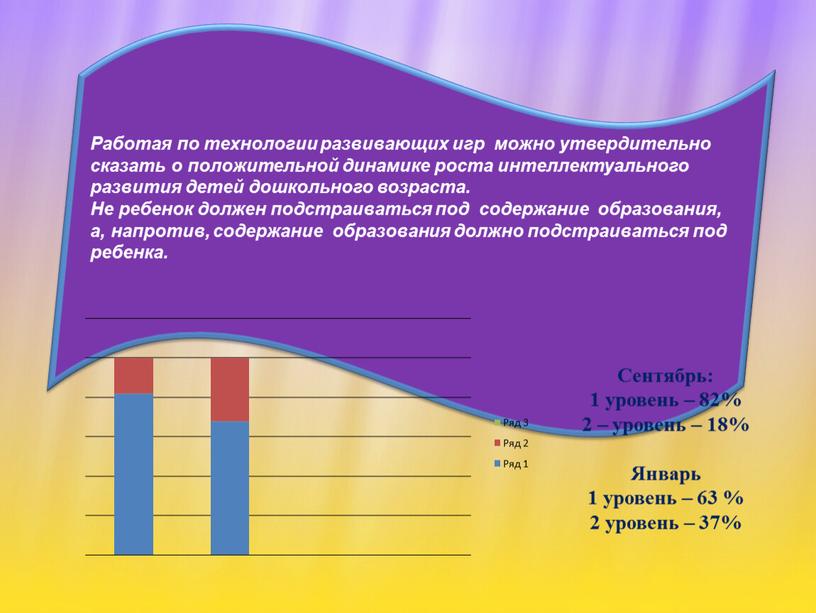 Работая по технологии развивающих игр можно утвердительно сказать о положительной динамике роста интеллектуального развития детей дошкольного возраста