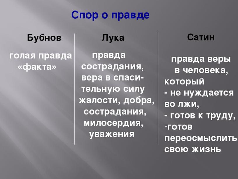 Презентация к семинару по теме: Эволюция образа человека в творчестве М.Горького