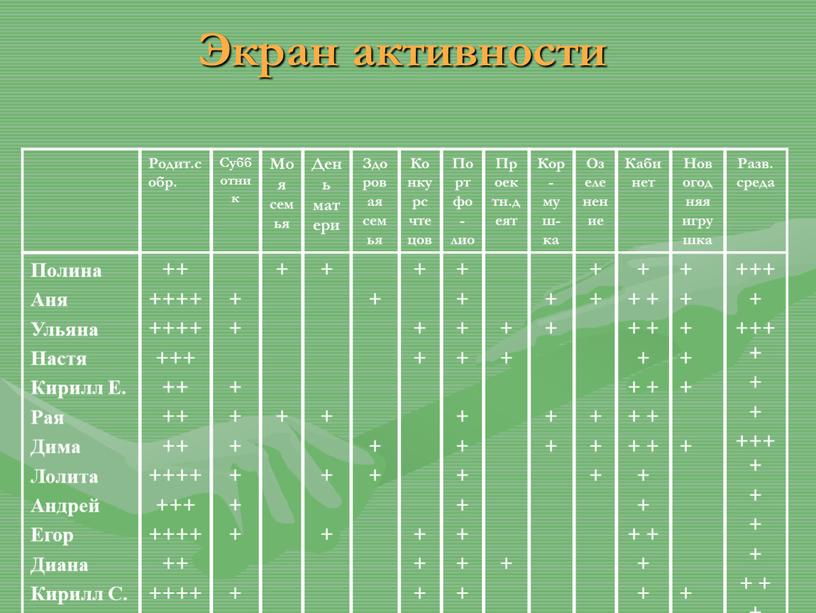 Экран активности Родит.собр. Субботник