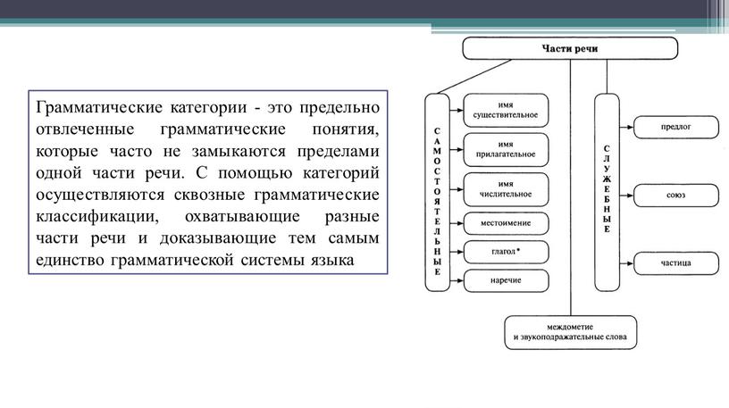 Грамматические категории - это предельно отвлеченные грамматические понятия, которые часто не замыкаются пределами одной части речи