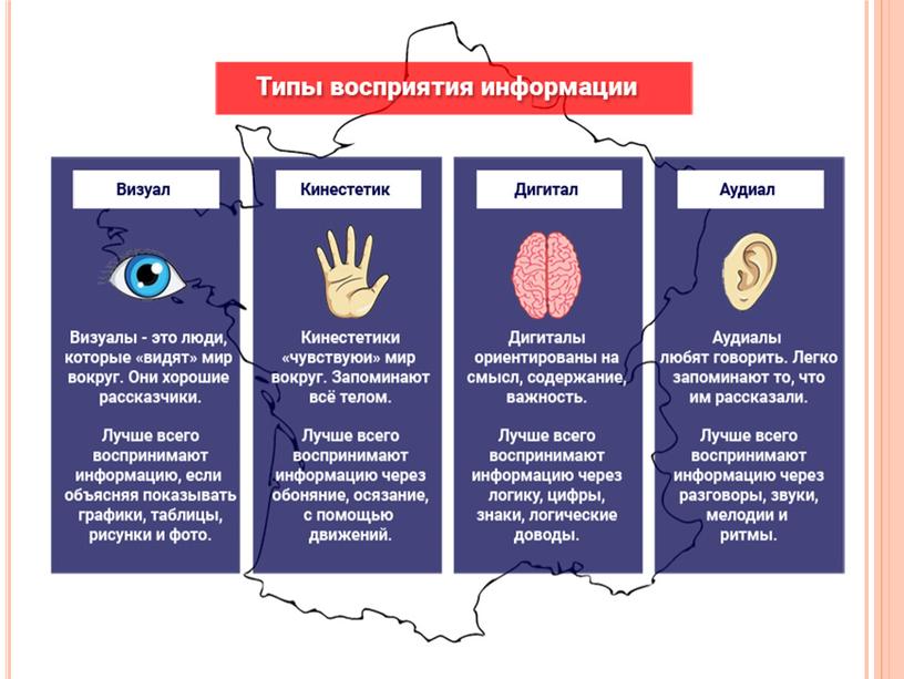 Презентация «Кинестетик, аудиал, визуал или дигитал — как достичь успеха в учебе детям с разными каналами восприятия?»