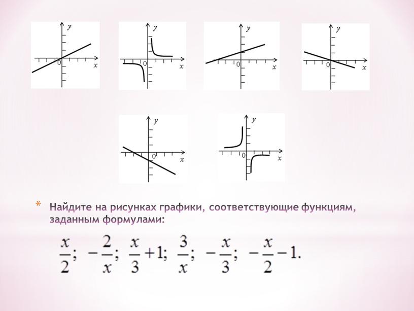 Найдите на рисунках графики, соответствующие функциям, заданным формулами: