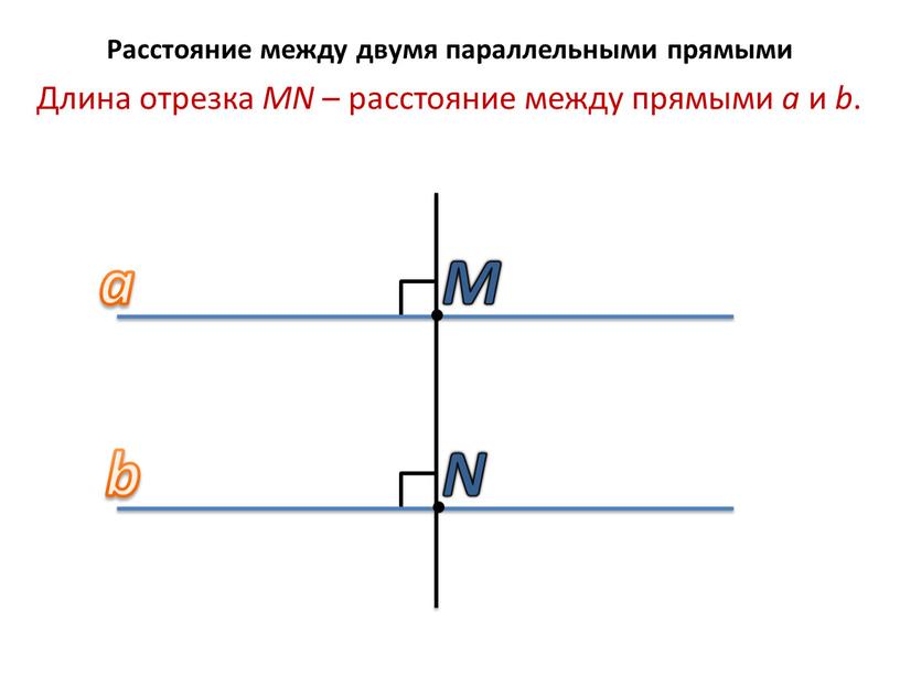 Расстояние между двумя параллельными прямыми