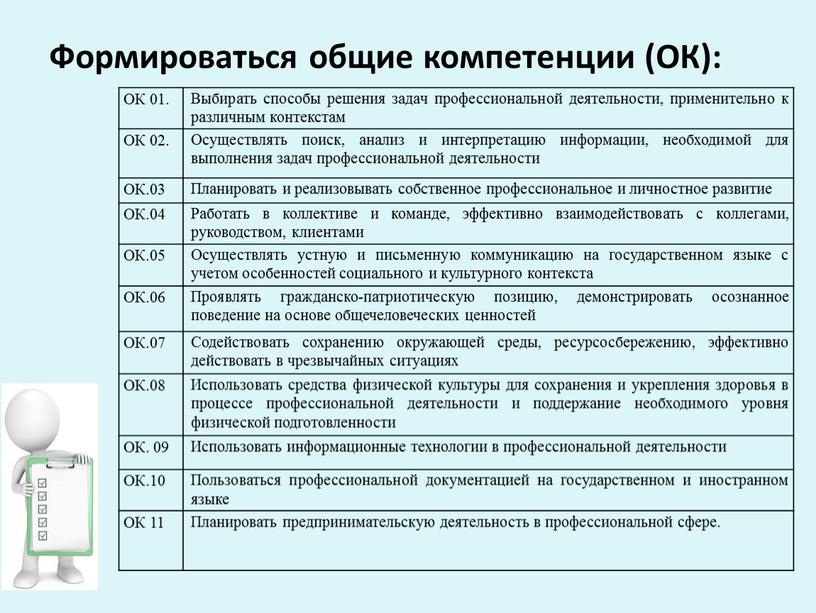 Формироваться общие компетенции (ОК):