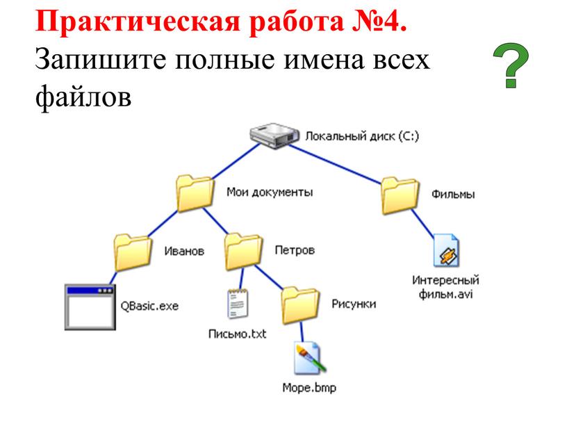 Практическая работа №4. Запишите полные имена всех файлов ?