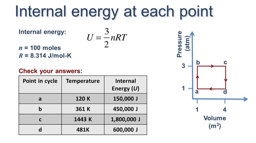 Internal energy: n = 100 moles