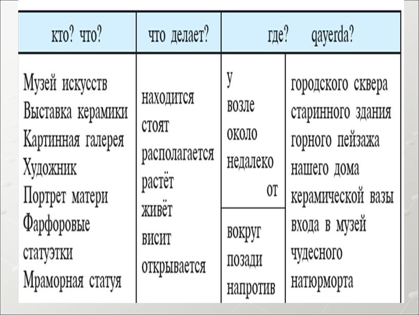 Презентация на тему: Как сказать о местонахождении предмета