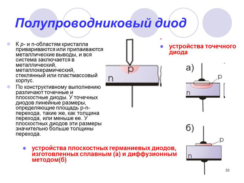 Полупроводниковый диод К р- и n-областям кристалла привариваются или припаиваются металлические выводы, и вся система заключается в металлический, металлокерамический, стеклянный или пластмассовый корпус