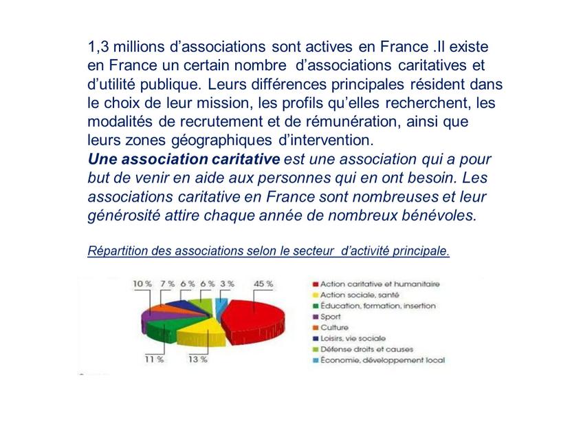 France .Il existe en France un certain nombre d’associations caritatives et d’utilité publique