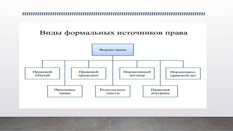 Правовая культура личности