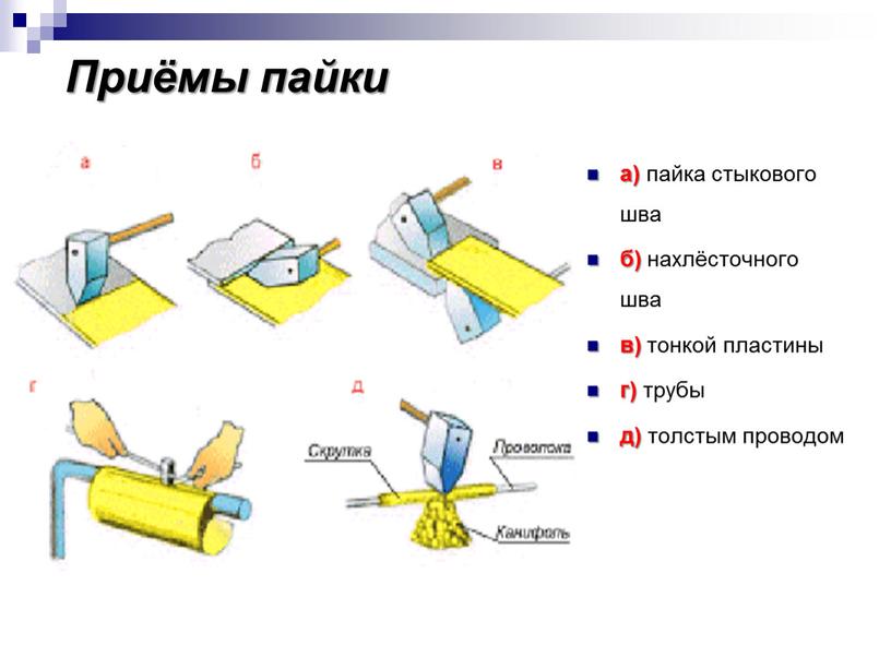 Презентация. Пайка металла.