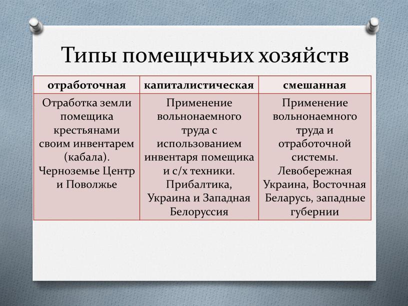 Типы помещичьих хозяйств отработочная капиталистическая смешанная