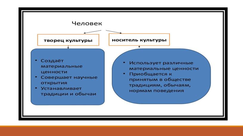 Духовный мир человека. Человек — творец культуры