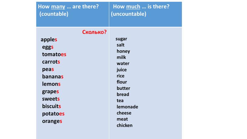 How many … are there? (countable)