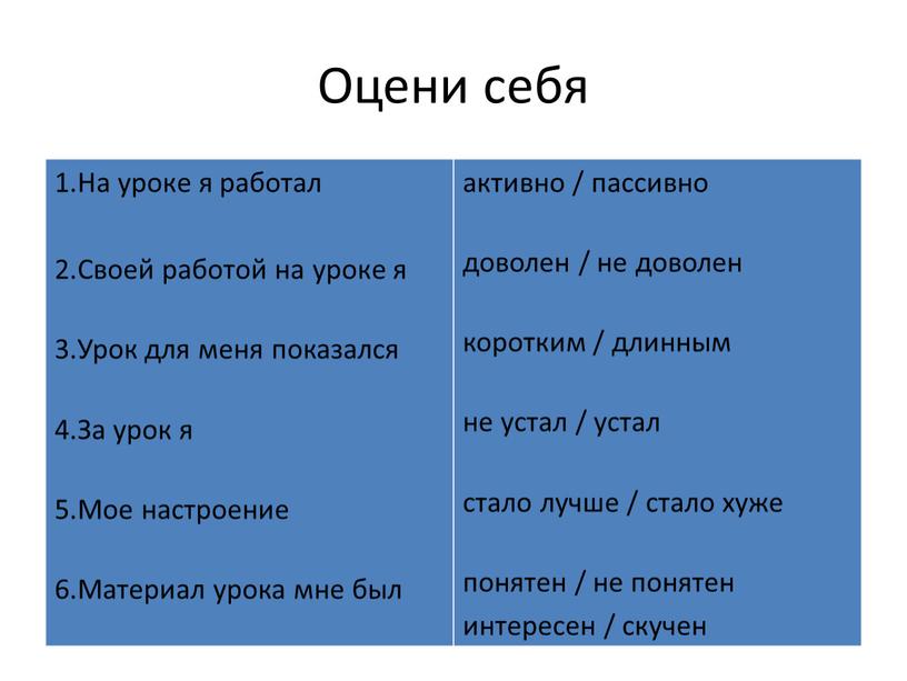 Оцени себя 1.На уроке я работал 2