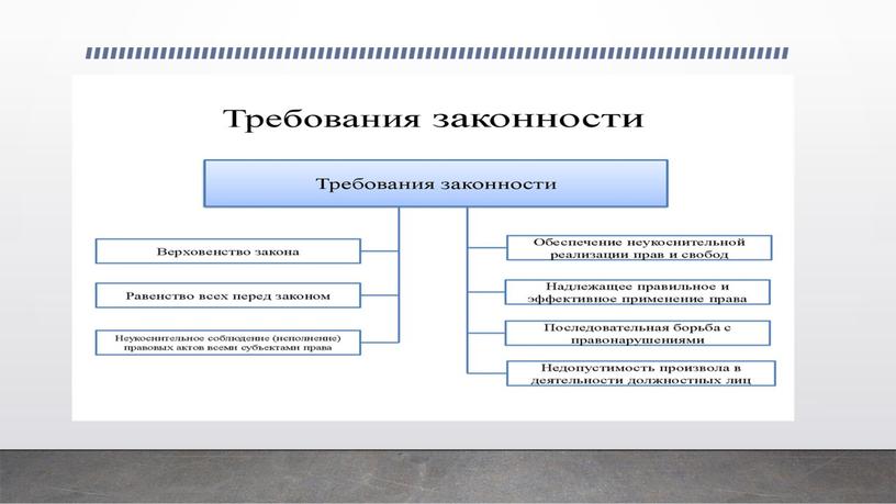 Правовая культура личности