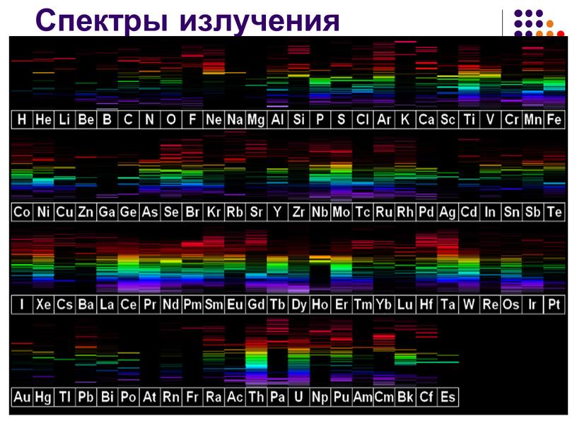 Спектры излучения