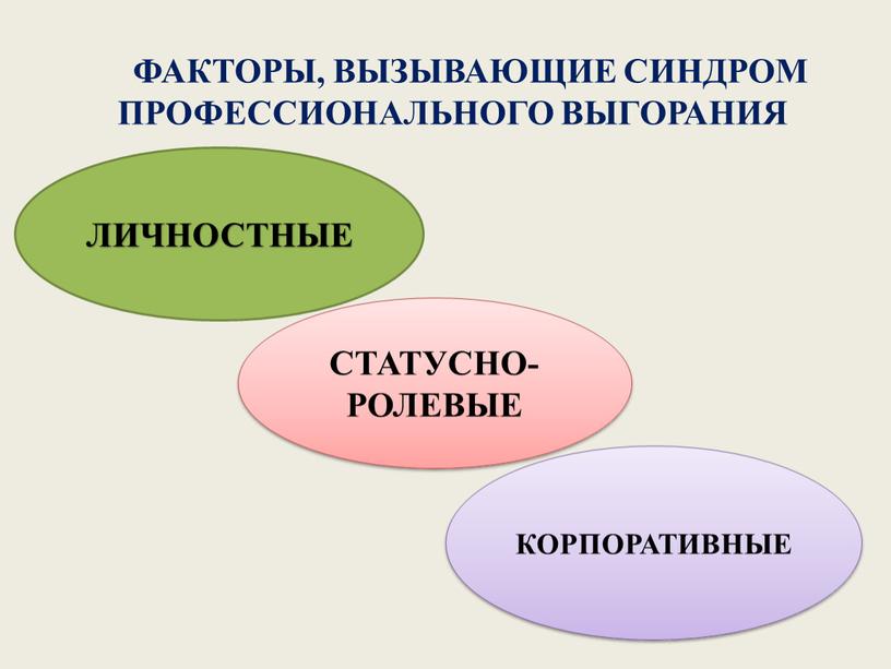 ФАКТОРЫ, ВЫЗЫВАЮЩИЕ СИНДРОМ ПРОФЕССИОНАЛЬНОГО