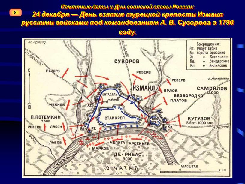 Памятные даты и Дни воинской славы