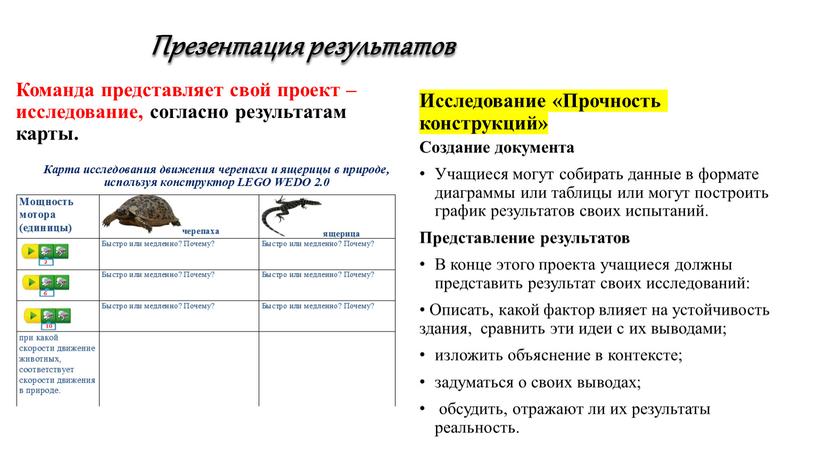 Презентация результатов Команда представляет свой проект – исследование, согласно результатам карты