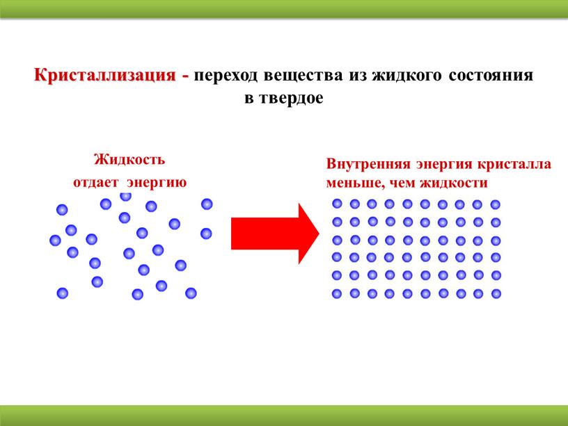 Кристаллизация - переход вещества из жидкого состояния в твердое