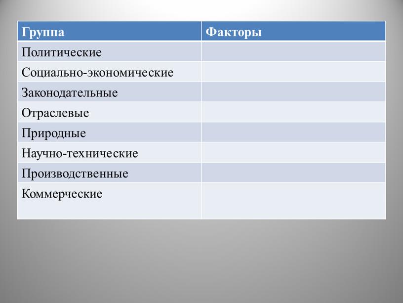 Группа Факторы Политические Социально-экономические