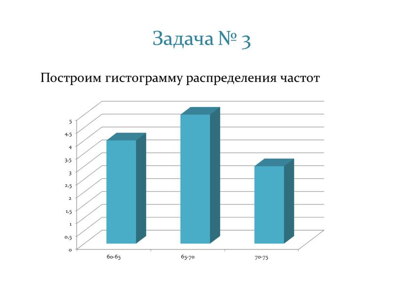 Задача № 3 Построим гистограмму распределения частот