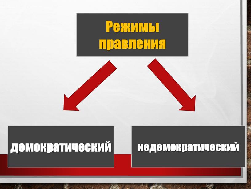 Режимы правления демократический недемократический