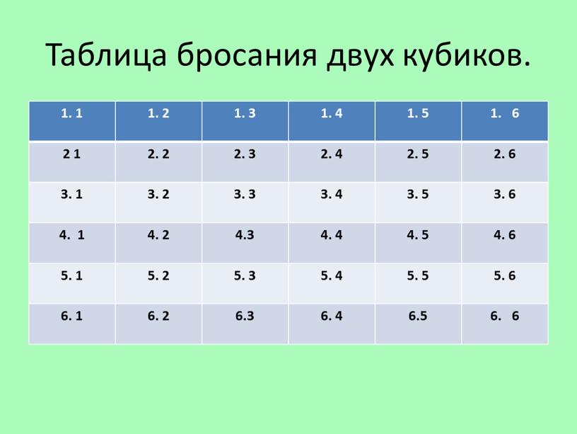 Таблица бросания двух кубиков. 1