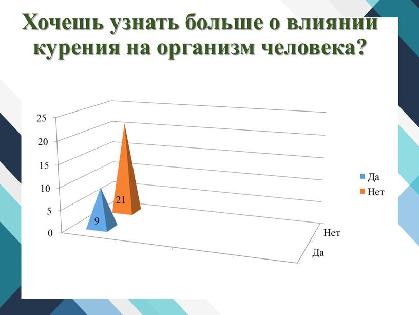 Хочешь узнать больше о влиянии курения на организм человека? 9 21