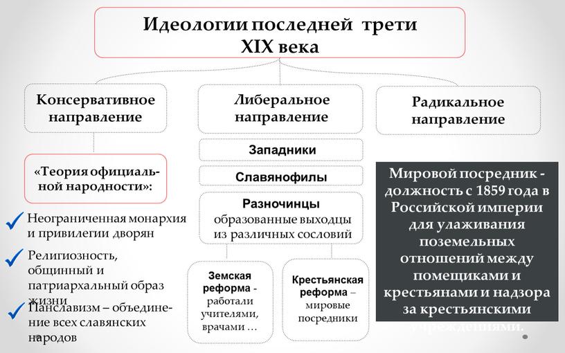 Общественное движение при александре 2 и политика правительства презентация 9 класс