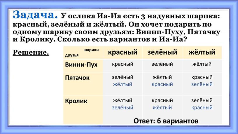 Задача. У ослика Иа-Иа есть 3 надувных шарика: красный, зелёный и жёлтый