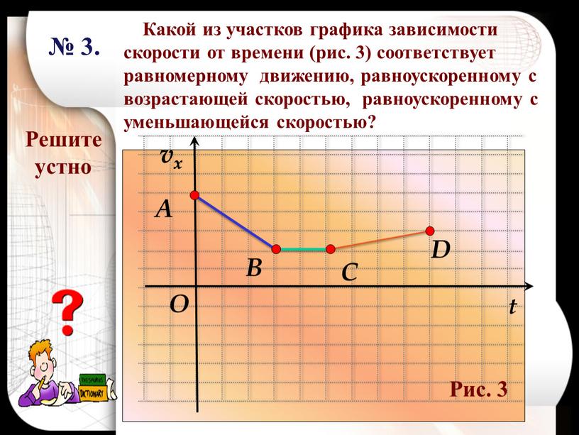 Решите устно Какой из участков графика зависимости скорости от времени (рис