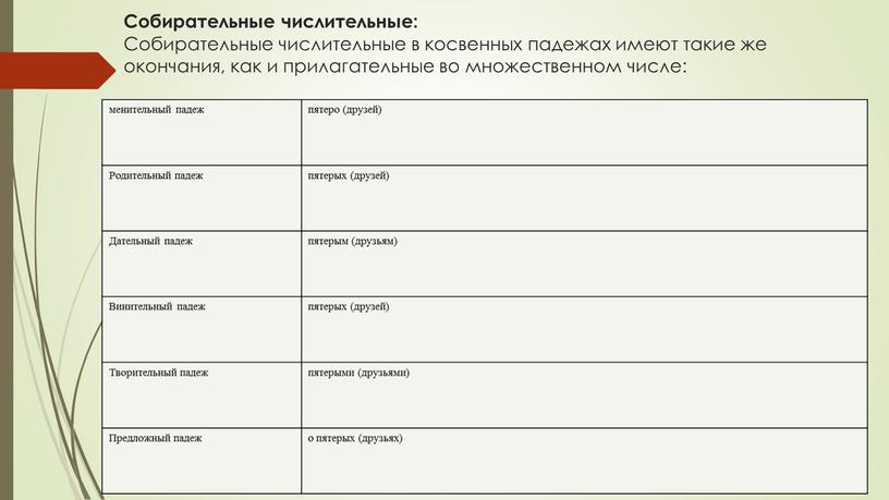 Собирательные числительные: Собирательные числительные в косвенных падежах имеют такие же окончания, как и прилагательные во множественном числе: менительный падеж пятеро (друзей)