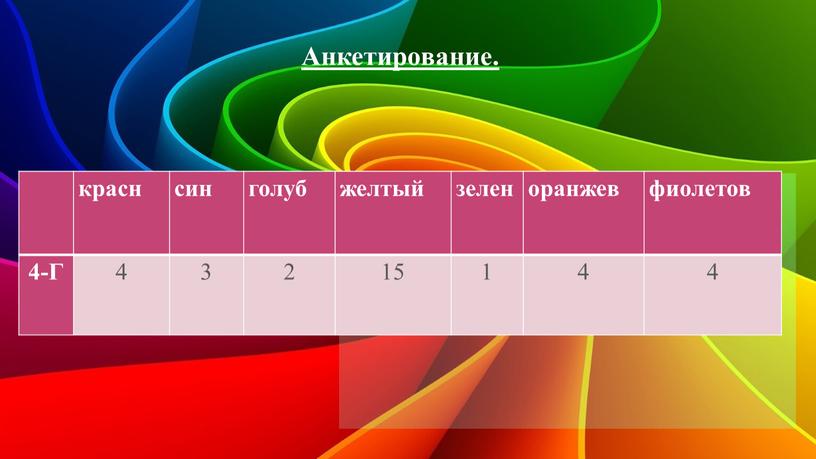 Анкетирование. красн син голуб желтый зелен оранжев фиолетов 4-Г 4 3 2 15 1 4