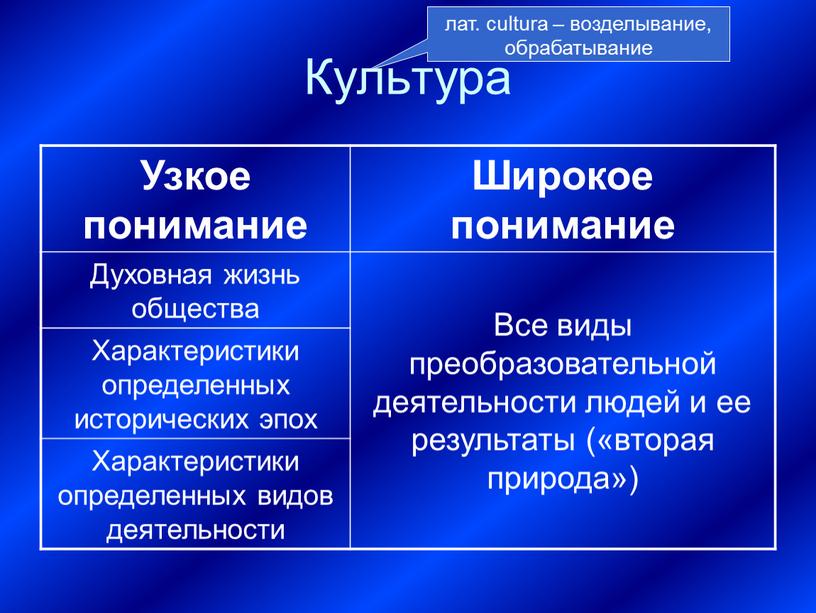 Культура лат. cultura – возделывание, обрабатывание