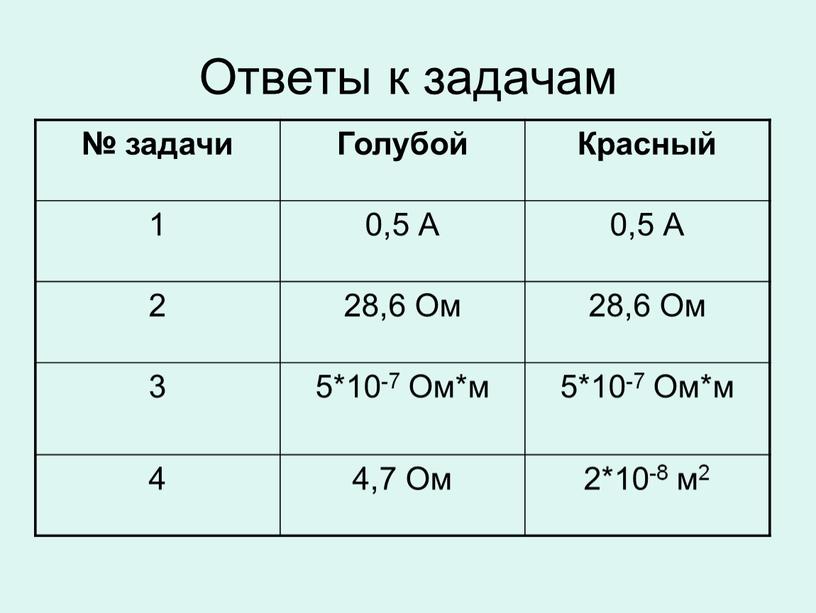 Ответы к задачам № задачи Голубой