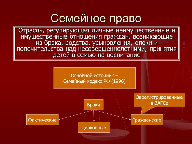 Семейное право Отрасль, регулирующая личные неимущественные и имущественные отношения граждан, возникающие из брака, родства, усыновления, опеки и попечительства над несовершеннолетними, принятия детей в семью на…