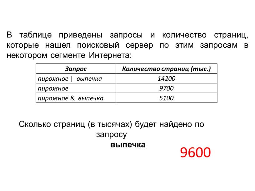 В таблице приведены запросы и количество страниц, которые нашел поисковый сервер по этим запросам в некотором сегменте