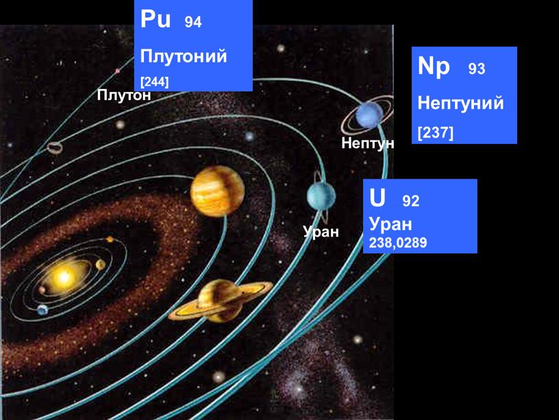 Уран Нептун Плутон U 92 Уран 238,0289