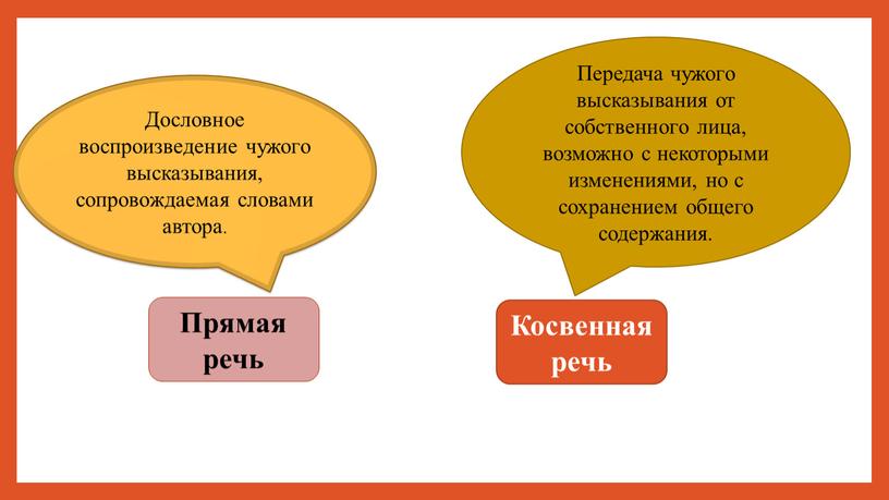 Косвенная речь Прямая речь Передача чужого высказывания от собственного лица, возможно с некоторыми изменениями, но с сохранением общего содержания