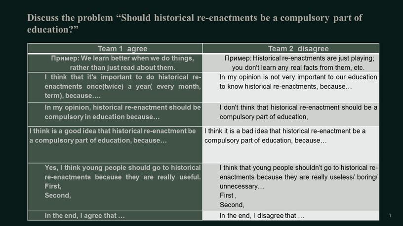 Discuss the problem “Should historical re-enactments be a compulsory part of education?” 7