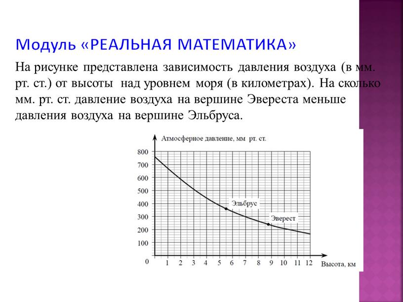 Модуль «РЕАЛЬНАЯ МАТЕМАТИКА» На рисунке представлена зависимость давления воздуха (в мм