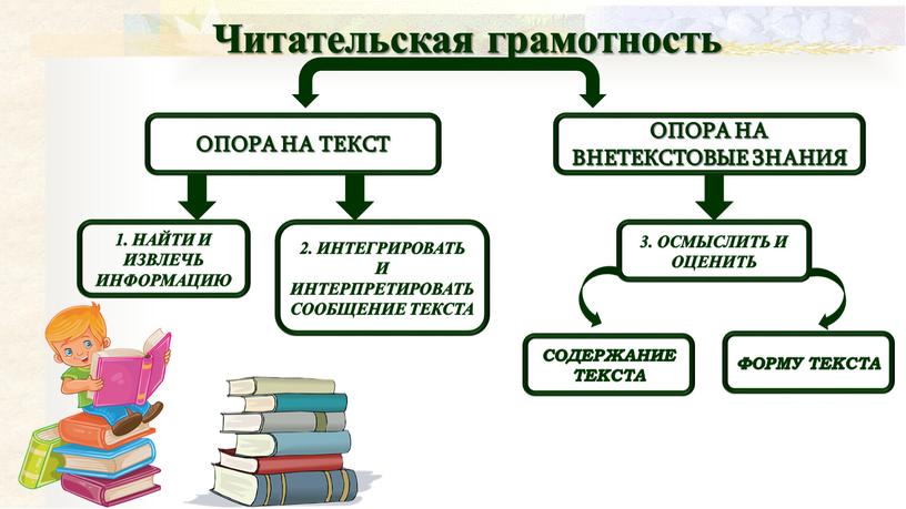 Читательская грамотность ОПОРА