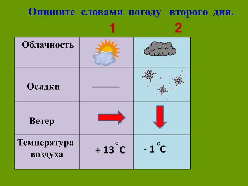 Опишите словами погоду второго дня